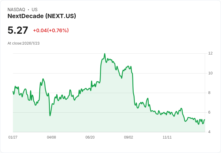 阿布達比國家石油公司增持德州Rio Grande LNG專案股份，未來前景看好！