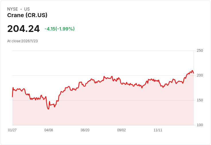 克蘭公司第四季財報驚豔！每股收益超預期，營收增長亮眼