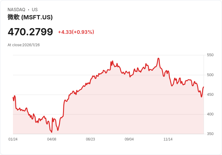 金價飆破五千美元大關!全球資金避險潮引發黃金史上最強走勢,加密貨幣全面失色