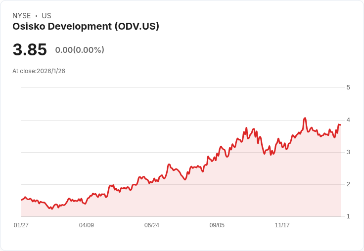 Osisko發展公司推出1.25億美元的股票公開募股,資金將支援黃金專案!