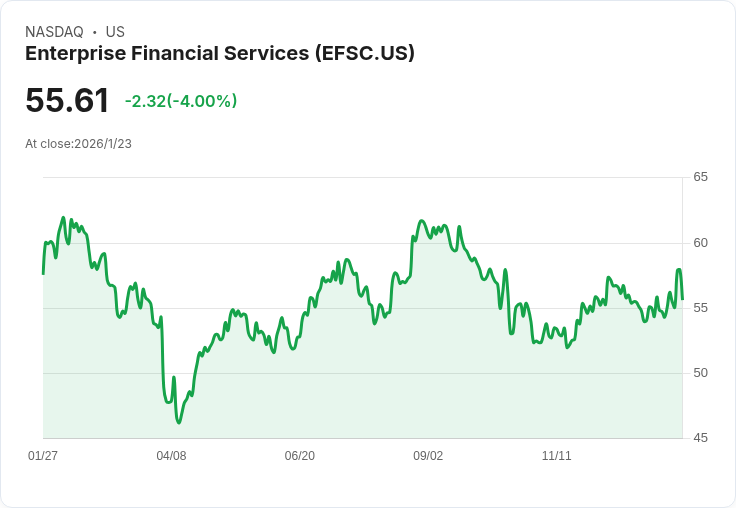 企業金融（EFSC）2025年第一季財報大放異彩，收購12家分行助力成長！