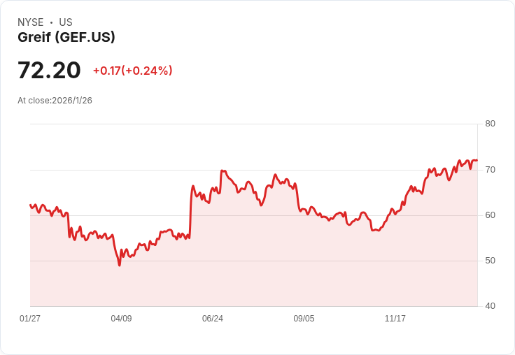 Greif 即將公佈2026年第一季財報，市場預期業績大幅成長！