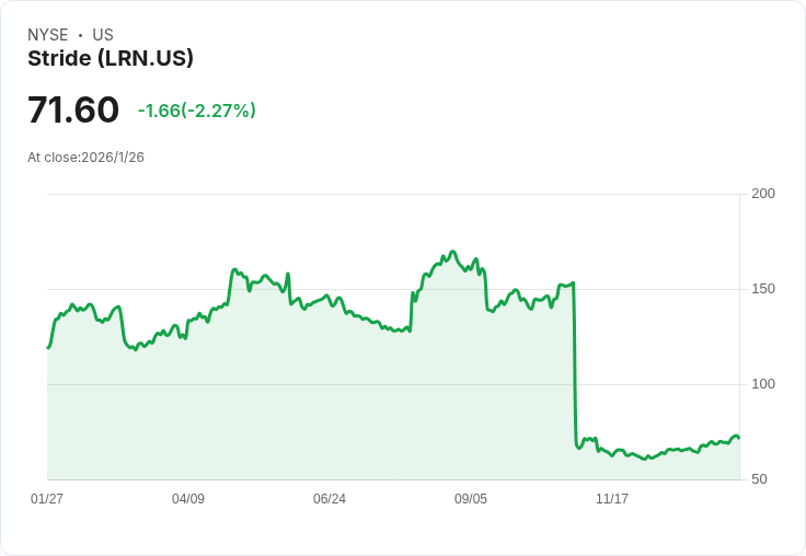 Stride第二季財報即將公佈，市場預期樂觀但面臨挑戰！