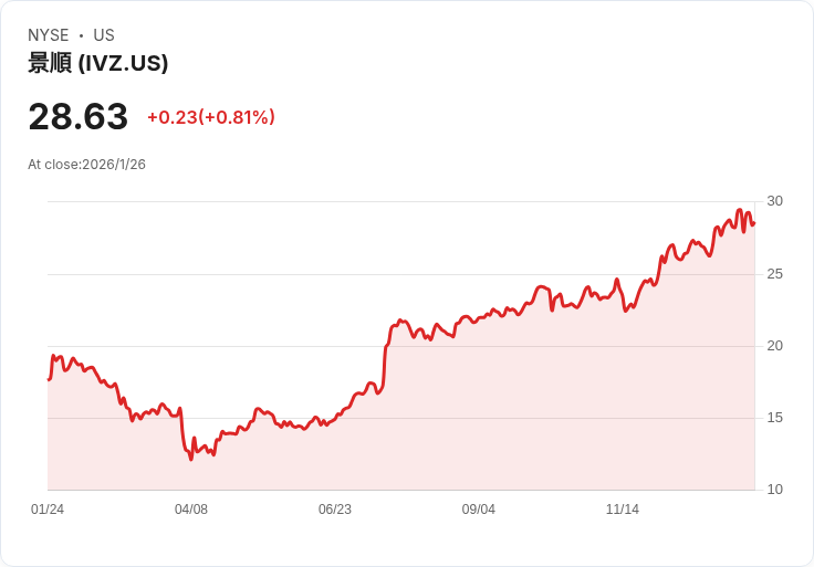 數位轉型催化資產管理業績逆勢成長,大型機構加速ETF布局及中國市場擴展