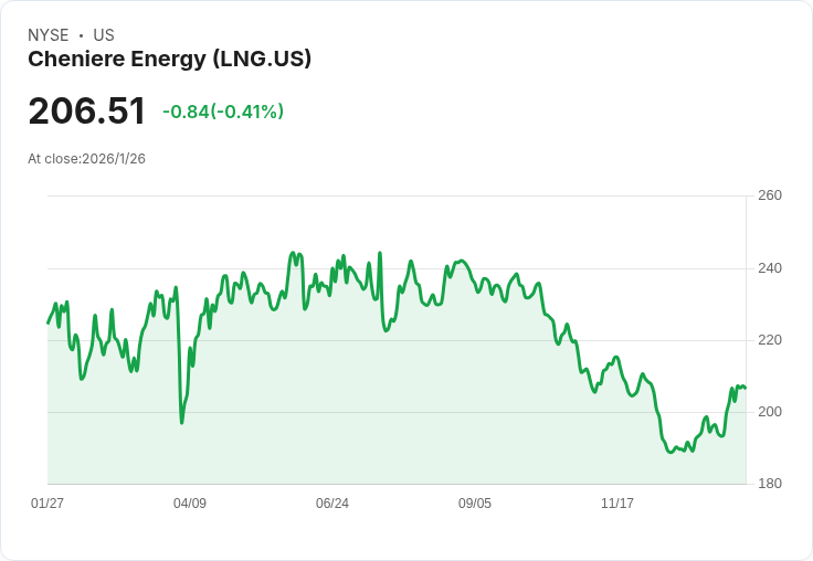 Cheniere Energy 宣佈每股 $0.555 股息，穩定回報吸引投資者！