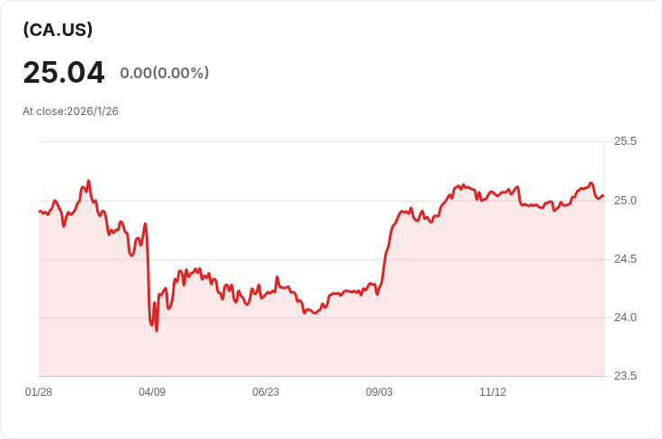 全球X增強平權銀行指數ETF宣佈每股派息CAD 0.12,吸引投資者目光!