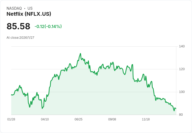 Netflix與Alphabet股價大戰:哪一檔成長股更值得投資持有十年?