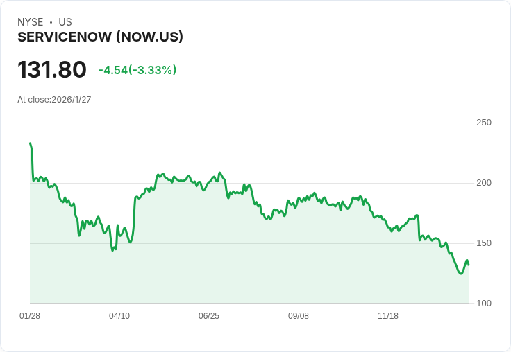 ServiceNow第四季財報即將揭曉！市場預期強勁增長與AI驅動策略