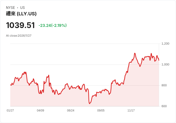 企業併購與合作風潮席捲醫藥基因、銀行與科技三大產業 美股相關個股振盪加劇