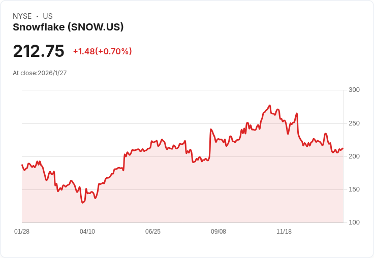 Snowflake推出創新能源解決方案,助力企業邁向低碳未來!