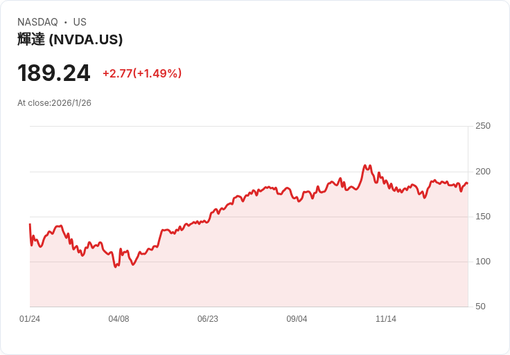 AI與美股龍頭企業：白領職場大破壞與新世代就業模式來襲，美股Nvidia、Microsoft成焦點