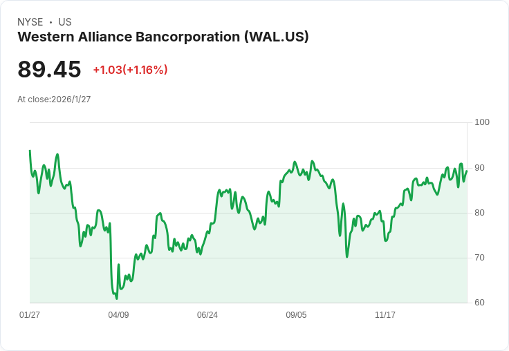 美國銀行業搶灘2026：資產品質、費用控管與存放款競賽新局深析