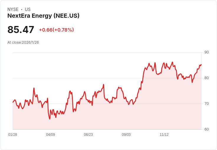 NextEra能源考慮擴大核能發展 以滿足資料中心電力需求