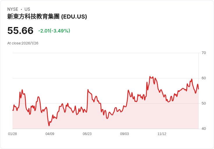 新東方教育科技Q2 2026財報前瞻：預期獲利大幅成長！