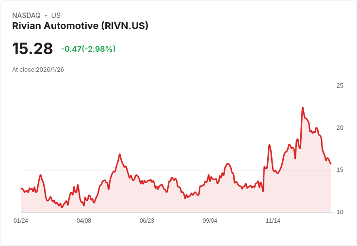 軟體革命拯救電動車?Rivian攜Volkswagen搶灘車載科技新未來