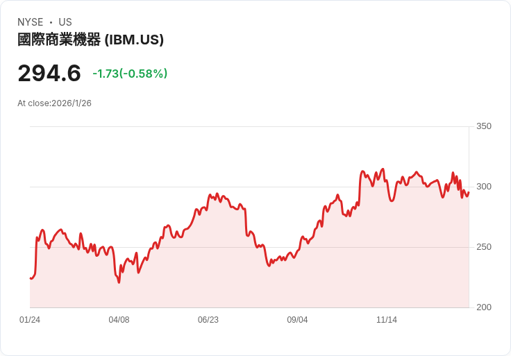 AI驅動下科技巨頭展望再掀高潮：IBM強勢領航，OpenAI引爆科學革新