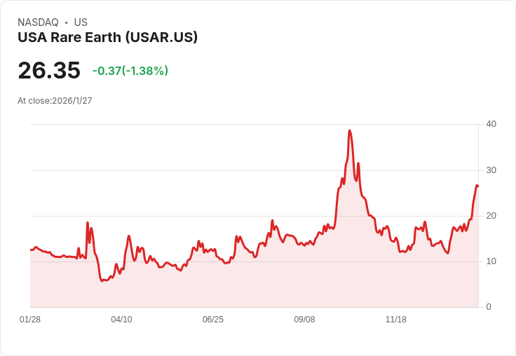 美國白宮驚人下注16億美元 投資稀土產業成為焦點