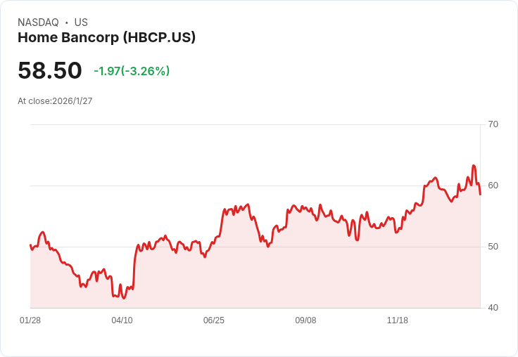 Home Bancorp 預告2026年中位數字貸款增長,擴充套件德州市場!