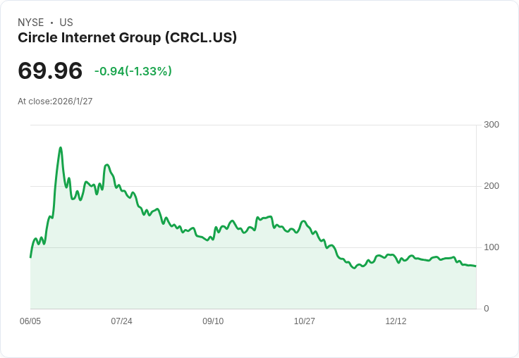 Circle推出StableFX平臺，挑戰Tether穩定幣競爭格局！