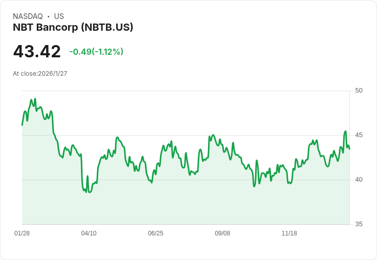 NBT Bancorp 第四季業績穩定,併購 Evans 銀行後擴大西紐約市場影響力