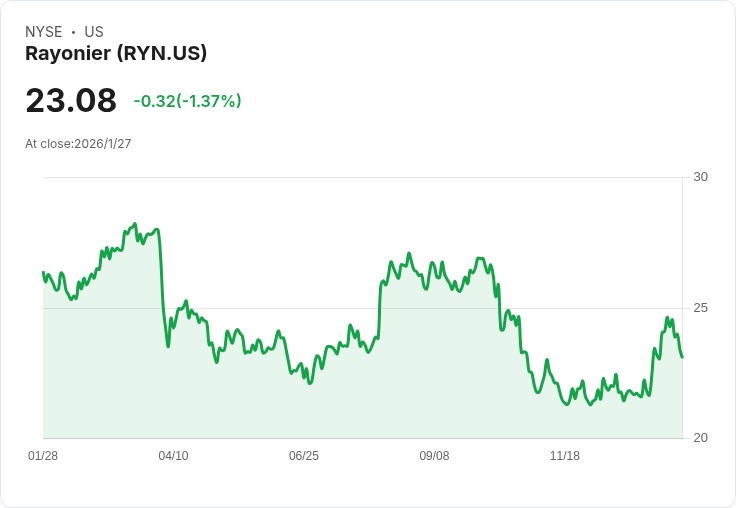 雷昂尼爾與波特拉奇德爾提克股東批准合併，創造木材產業新巨頭！