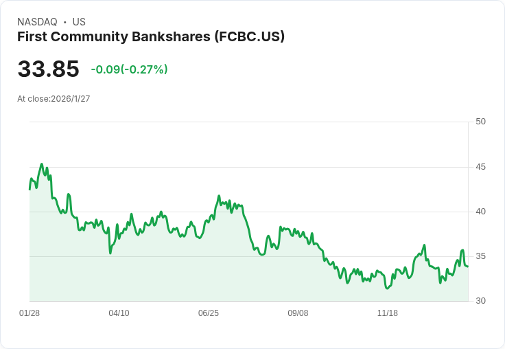 First Community Bancshares 宣佈每股 $0.31 股息，投資者熱議！