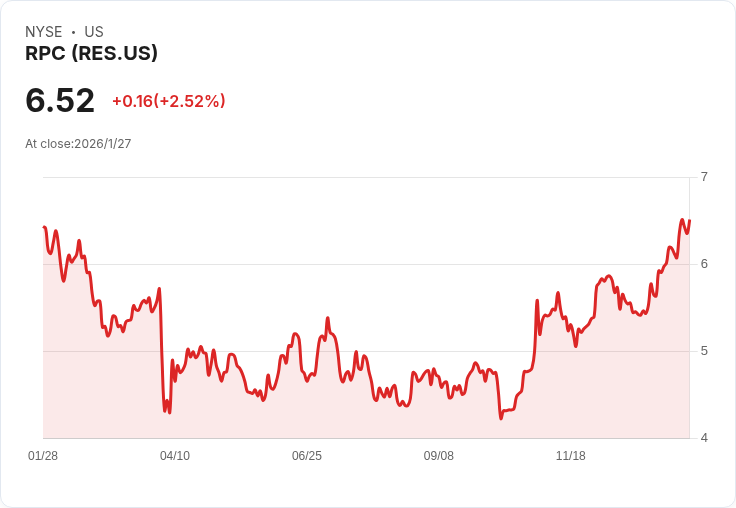 RPC 宣佈每股 $0.04 股息,穩健回報投資者!
