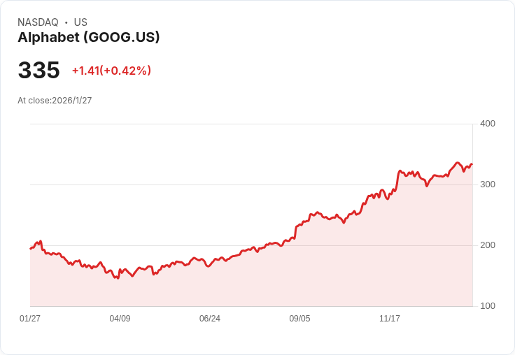 美國金融科技強勢崛起：AI定價、加密支付、數位貸款三強角力震撼市場