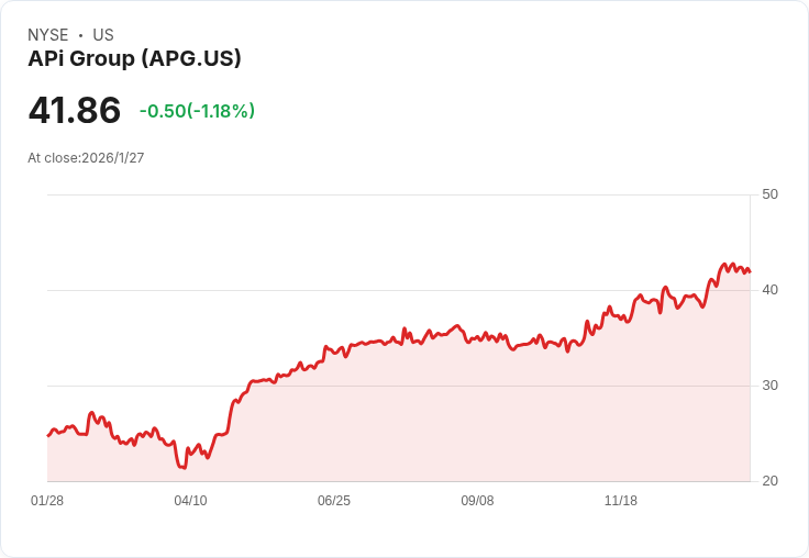 APi Group Corporation (APG) 股價穩健,面對工業波動展現韌性!