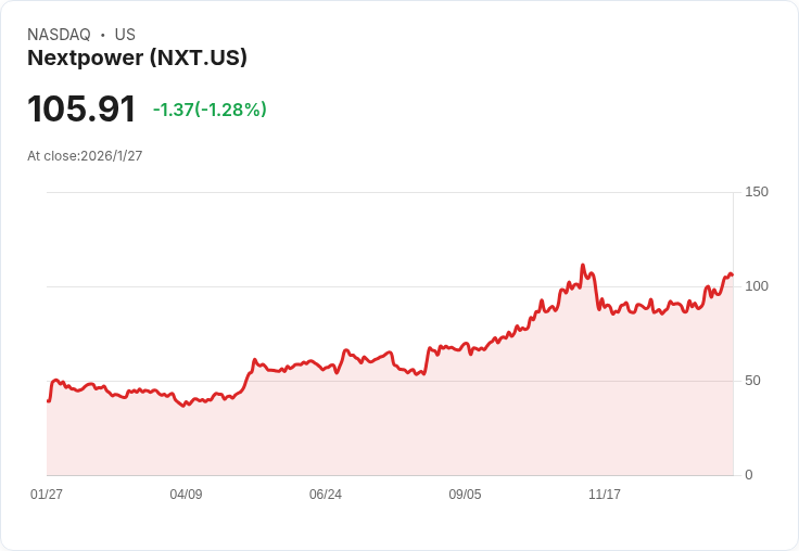 再生能源企業全球布局加速！Nextpower強勢成長、國際合資與回饋股東雙軌並進