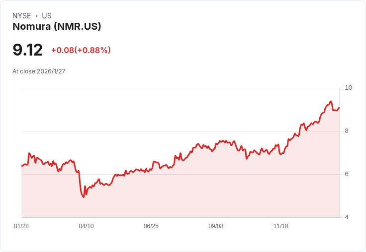 Nomura支援的加密貨幣公司申請美國銀行執照，金融科技新趨勢來襲！