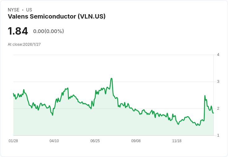瓦倫半導體宣佈裁員10% !聚焦成長商機,節省500萬美元