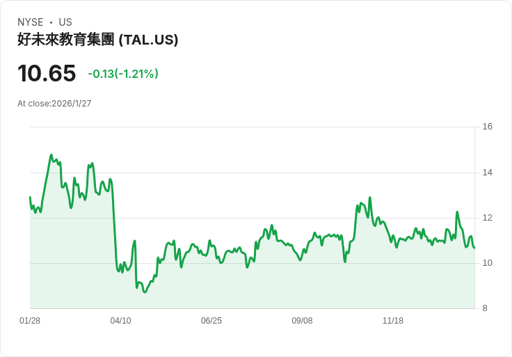 TAL教育即將公佈Q3財報,市場預期強勁增長!