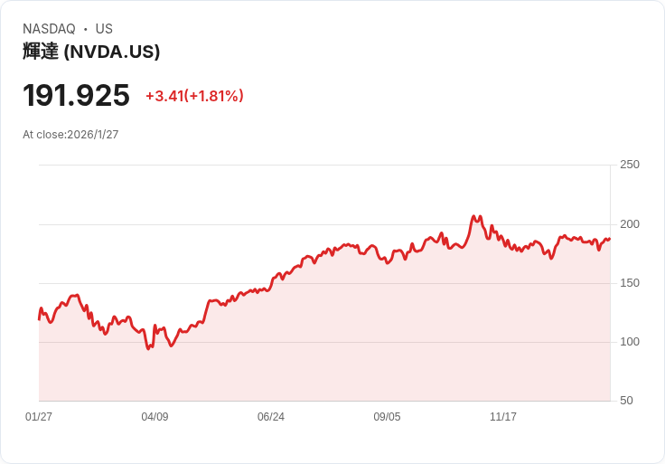 AI熱潮引領美股新高，全球科技巨頭擴大資料中心投資