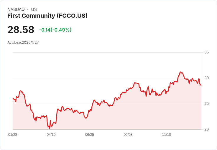 First Community 宣佈每股發放 $0.16 股息,投資者可望穩定收益!