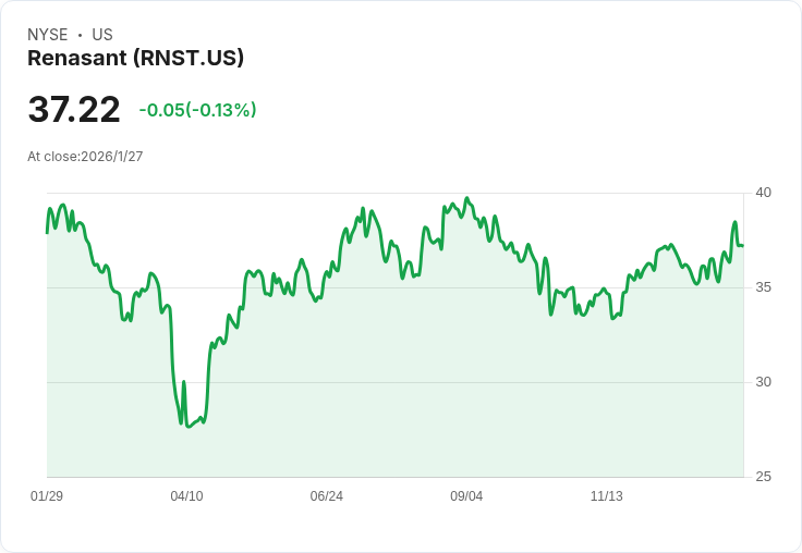 Renasant 2025年獲利大幅提升,預告2026年中位數貸款成長目標!