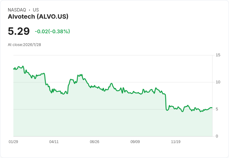 Alvotech 解決與 Regeneron 和 Bayer 的全球專利糾紛！Eylea 生物相似藥前景看好