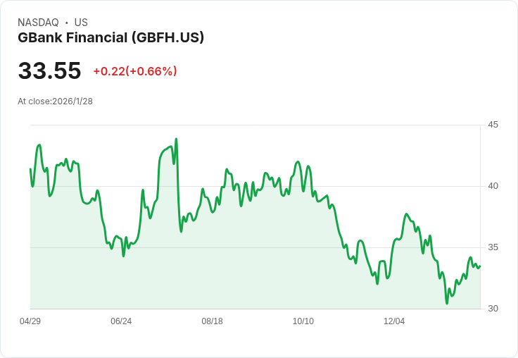 GBank Financial Q4 2025 財報大揭密！CEO 揭露信用卡業務挑戰與未來展望