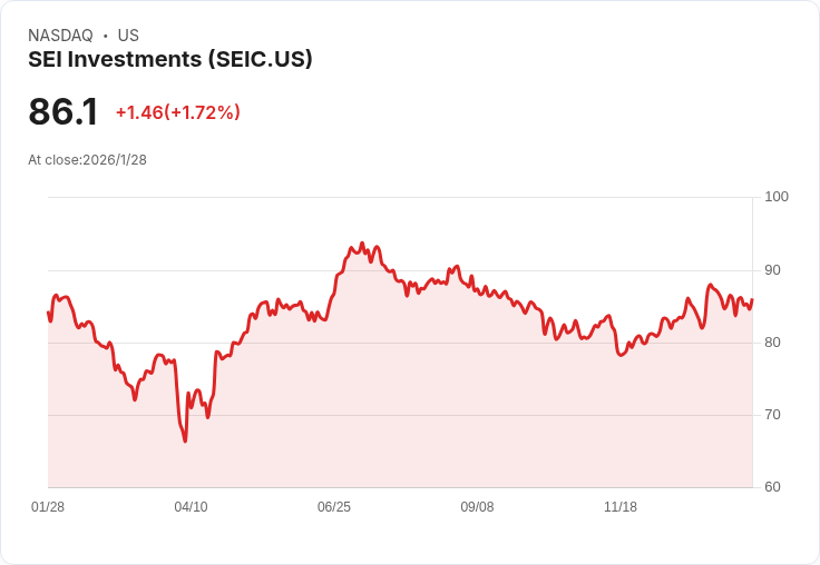 AI與自動化加速金融產業升級,美股金融科技股持續獲青睞