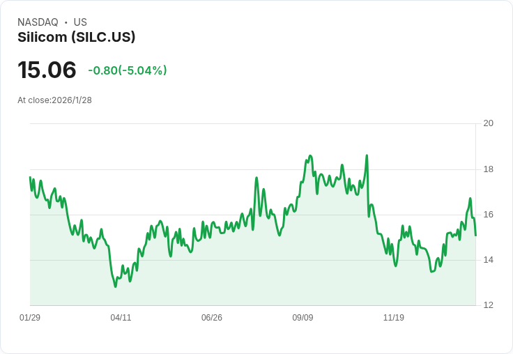 Silicom超越預期,Q4財報亮眼展望2026年成長!