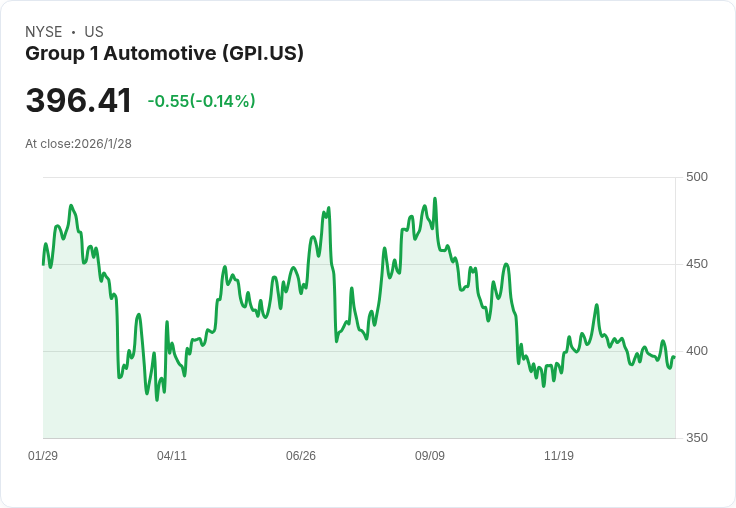 群一汽車第四季財報出爐!每股非GAAP盈餘8.49美元不及預期,營收也差強人意