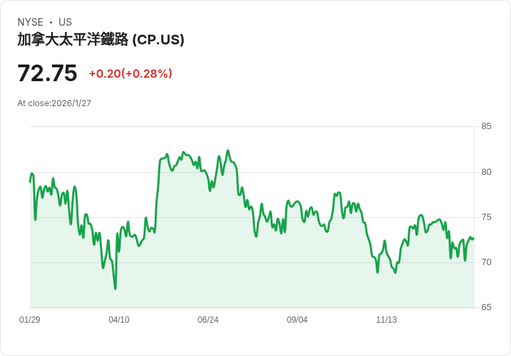 加拿大太平洋鐵路宣佈每股CAD0.228的季度股息,穩健回報引關注!
