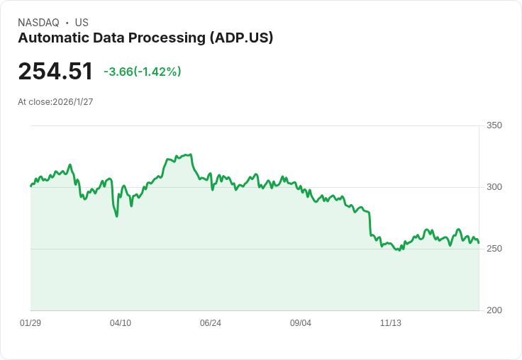 【財報電話會議】ADP第二季財報超預期，AI技術助力全球擴張！
