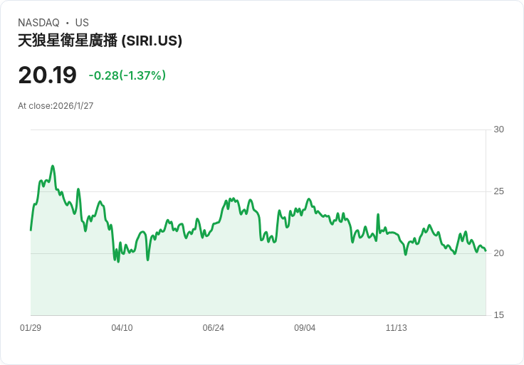 5大理由告訴你為何必買Sirius XM股票，錯過可惜！