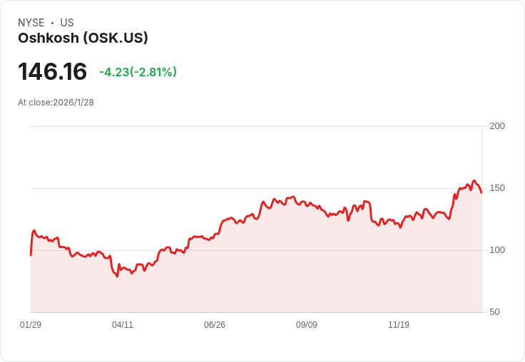 奧斯基公司股息大幅提升11.8％，每股達$0.57，引發市場關注！