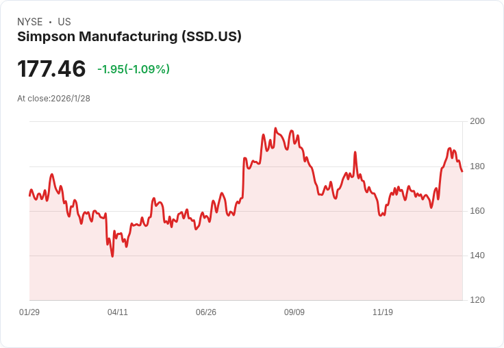 西蒙森製造公司宣佈每股$0.29股息,穩健回報投資者!