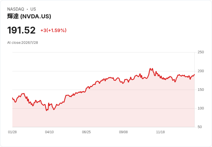 AI尖端晶片盛世來臨！Nvidia全球佈局等待中國最後批准