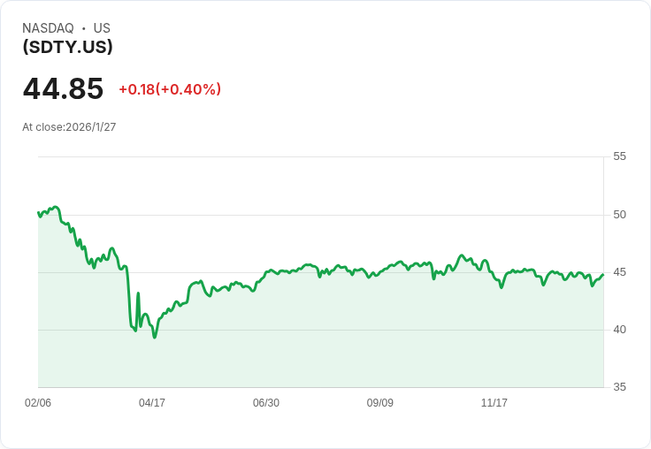 YieldMax® S&P 500 0DTE Covered Call ETF 宣佈每股 $0.2063 分紅,投資者注意!