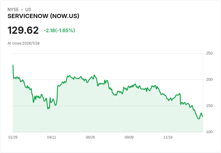 【財報電話會議】ServiceNow 2025年Q4財報超預期,AI驅動未來增長!