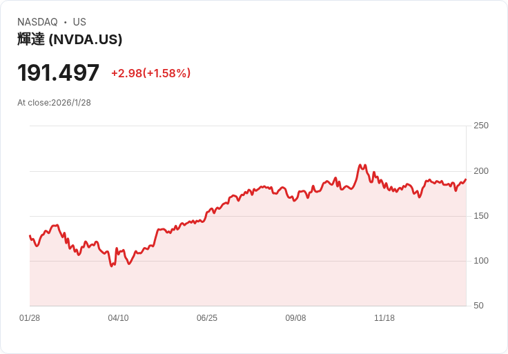 AI驅動資料中心爆發，美科技硬體新週期啟動！大廠積極投入光纖升級、國防應用產業鏈迎來新風口